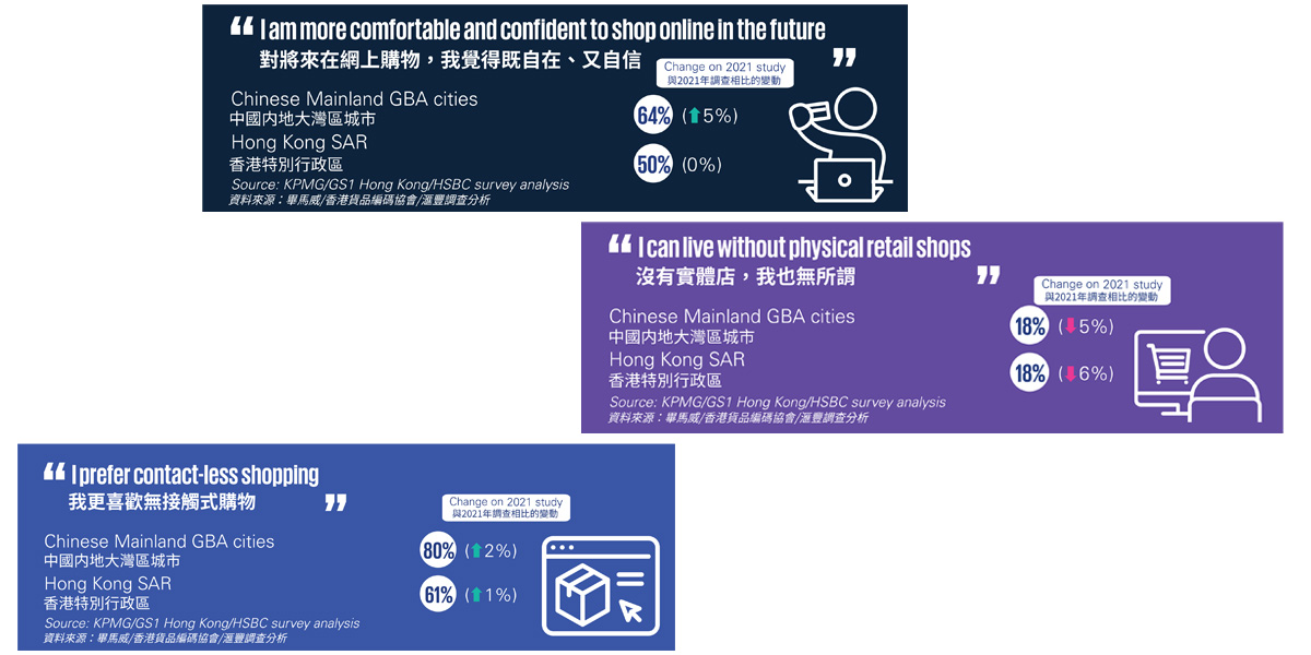 Retail Recharged: Engaging Consumers with Technology, Purpose and Trust <br/>零售新動力：以科技、目標和信任與消費者接合